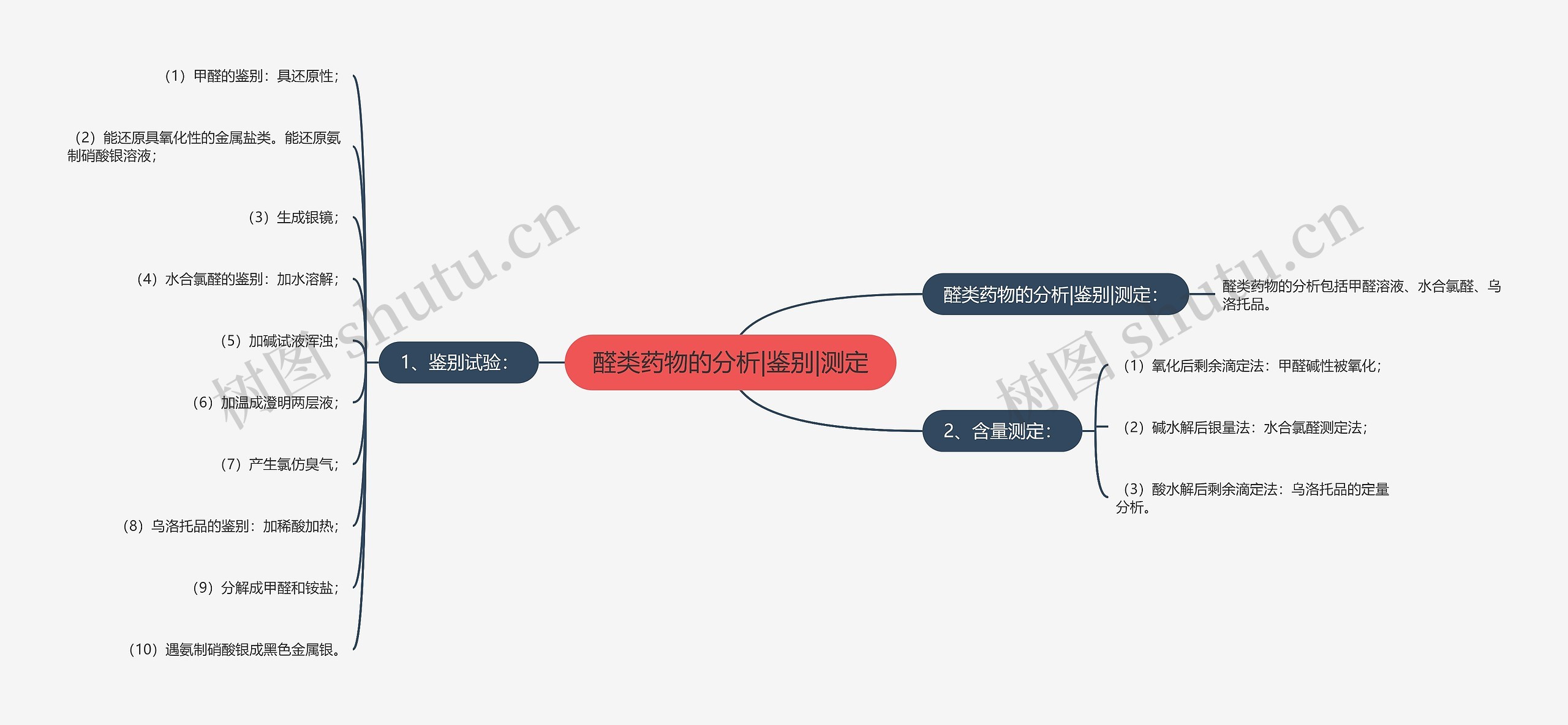 醛类药物的分析|鉴别|测定