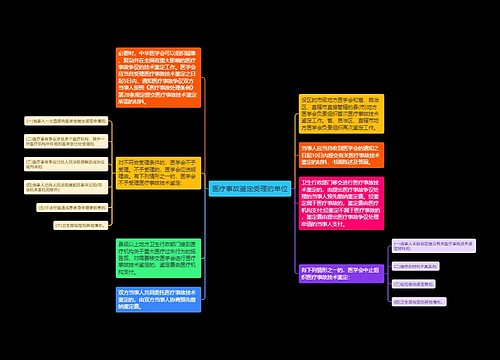 医疗事故鉴定受理的单位