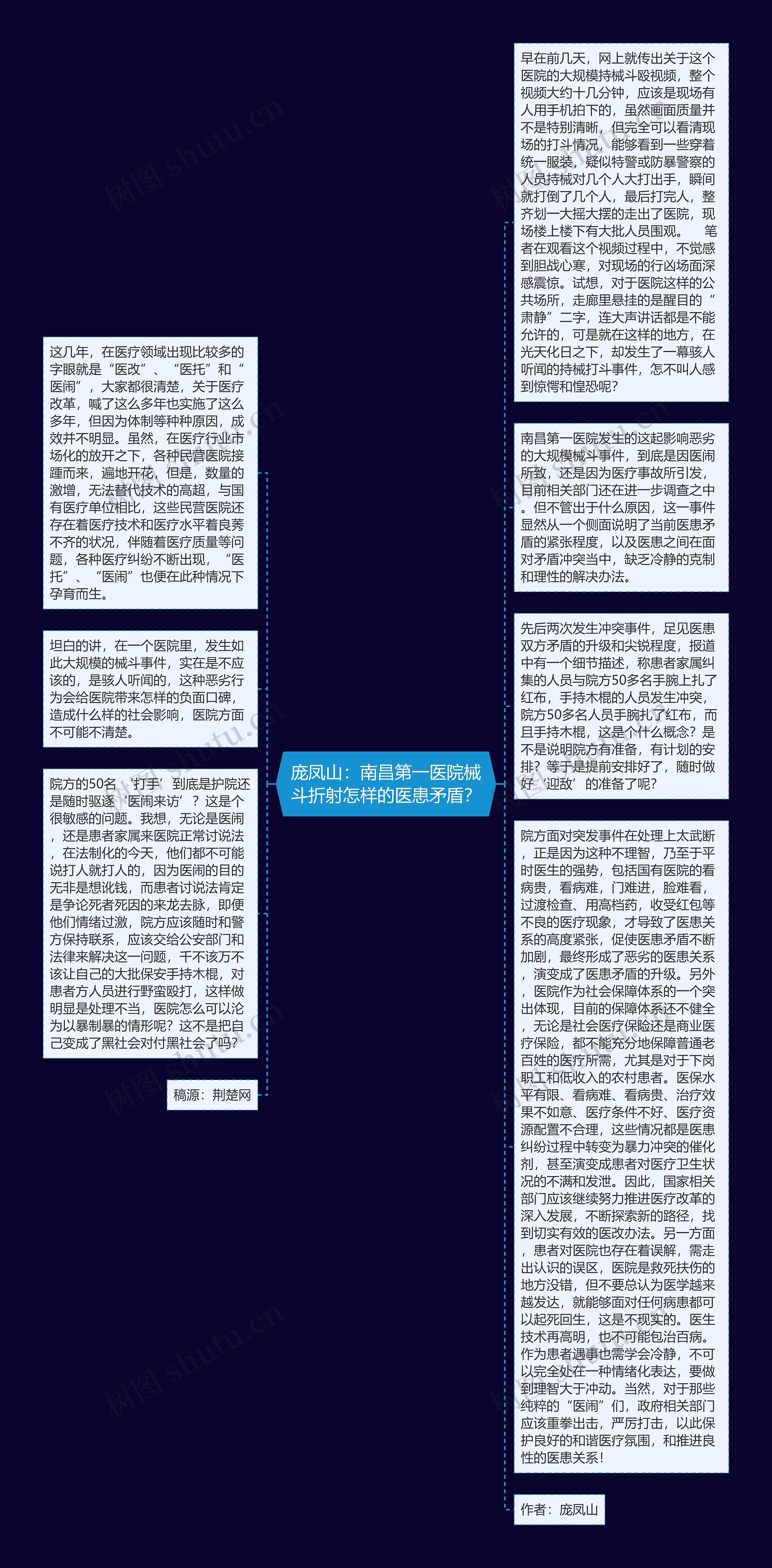 庞凤山：南昌第一医院械斗折射怎样的医患矛盾？思维导图