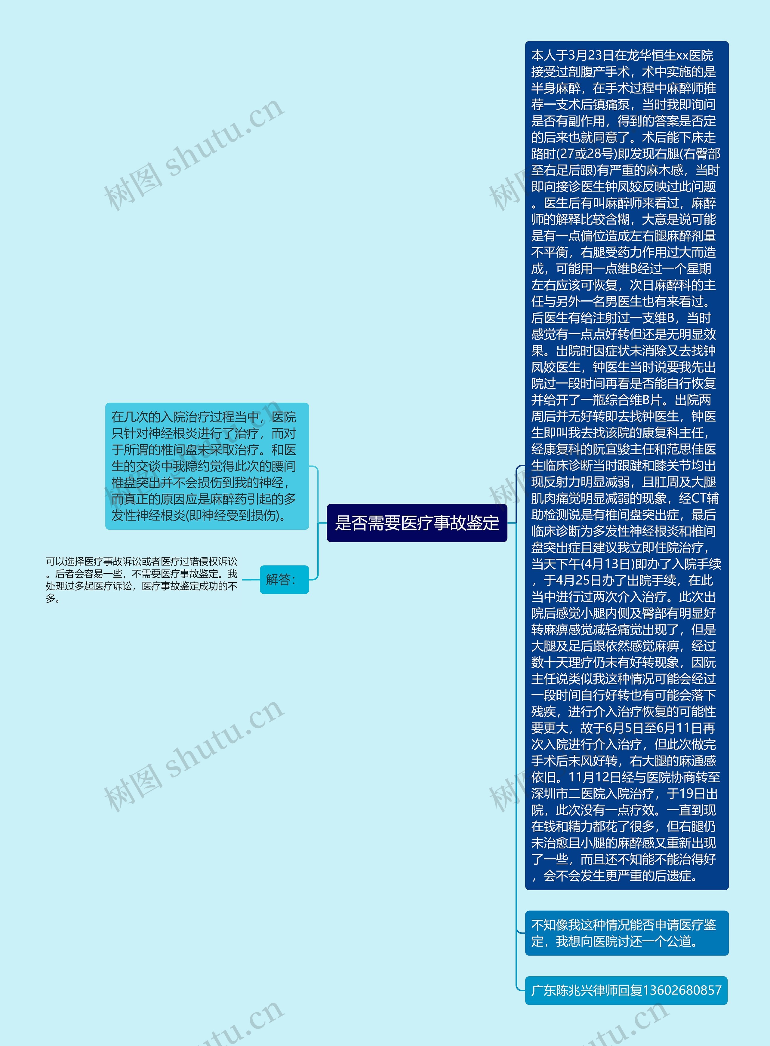 是否需要医疗事故鉴定思维导图