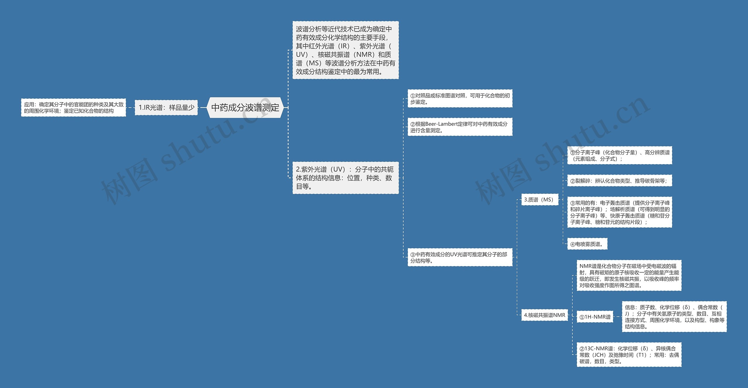 中药成分波谱测定思维导图
