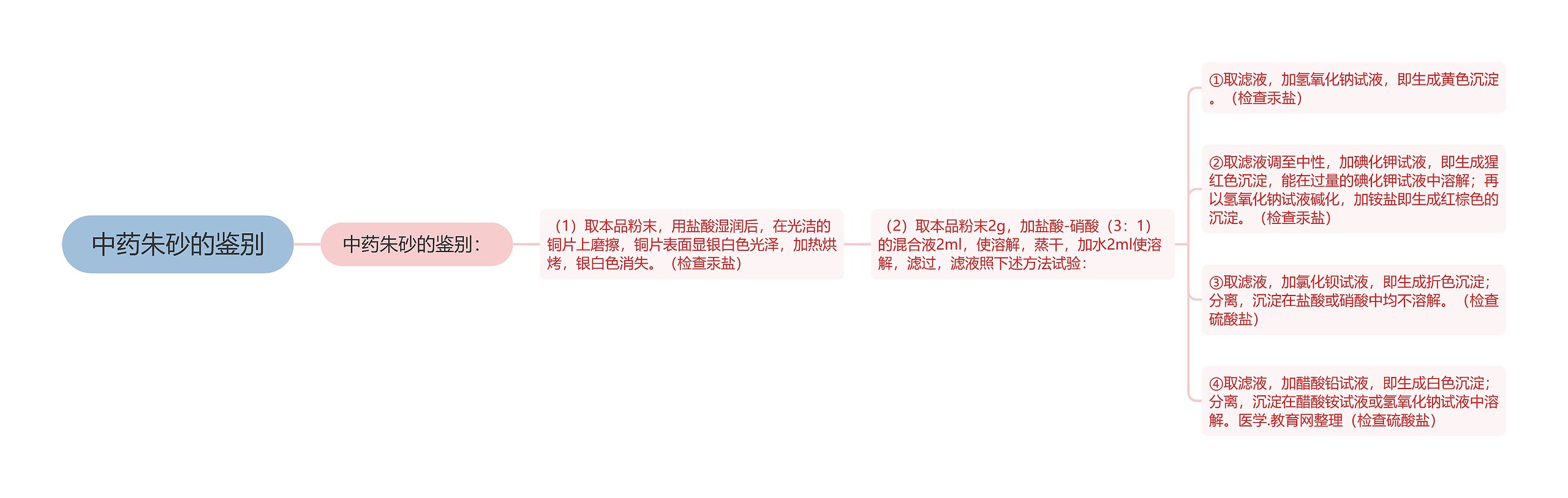 中药朱砂的鉴别 中药朱砂的鉴别