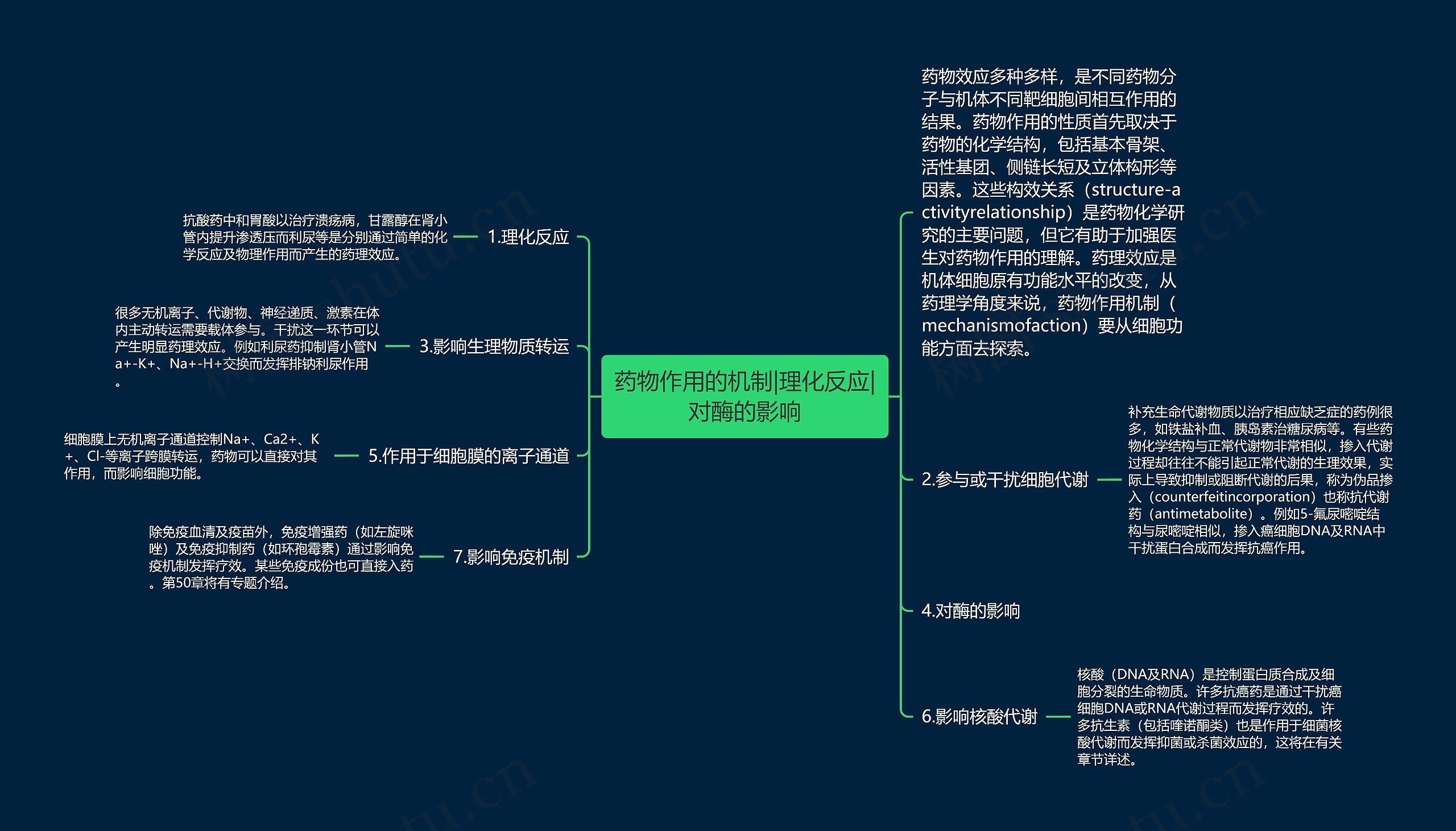 药物作用的机制|理化反应|对酶的影响