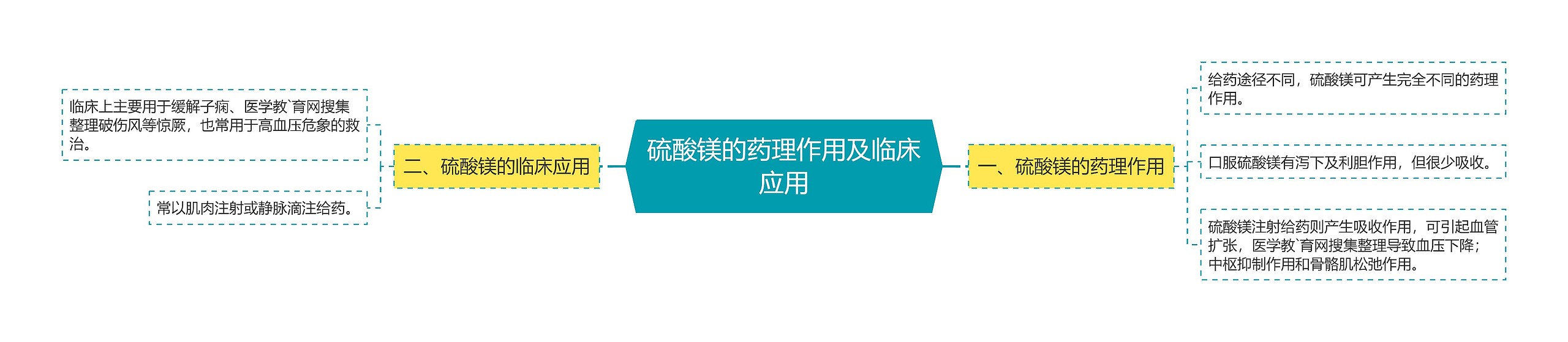 硫酸镁的药理作用及临床应用