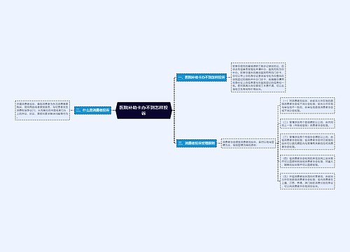 医院补助卡办不到怎样投诉