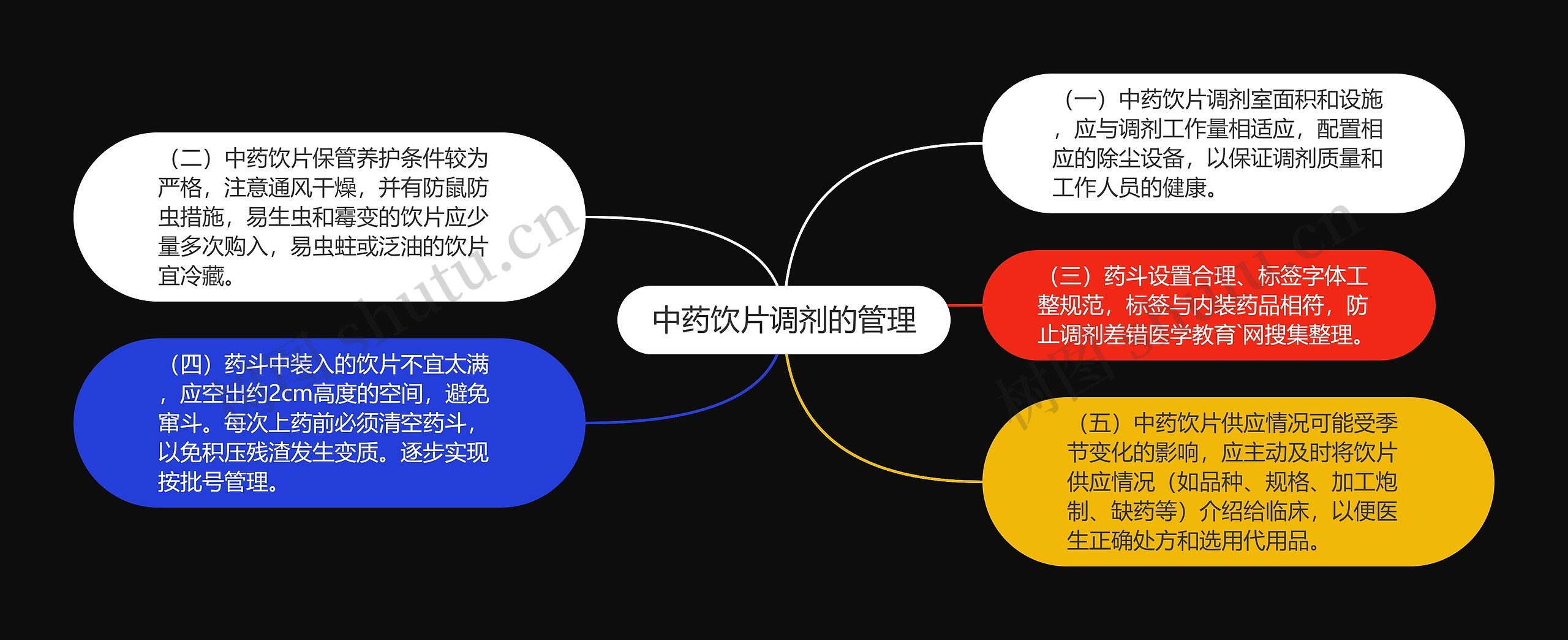 中药饮片调剂的管理