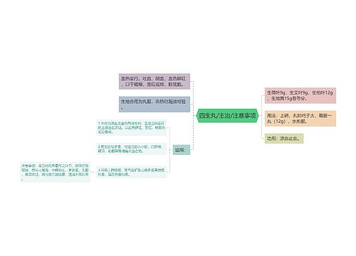 四生丸/主治/注意事项