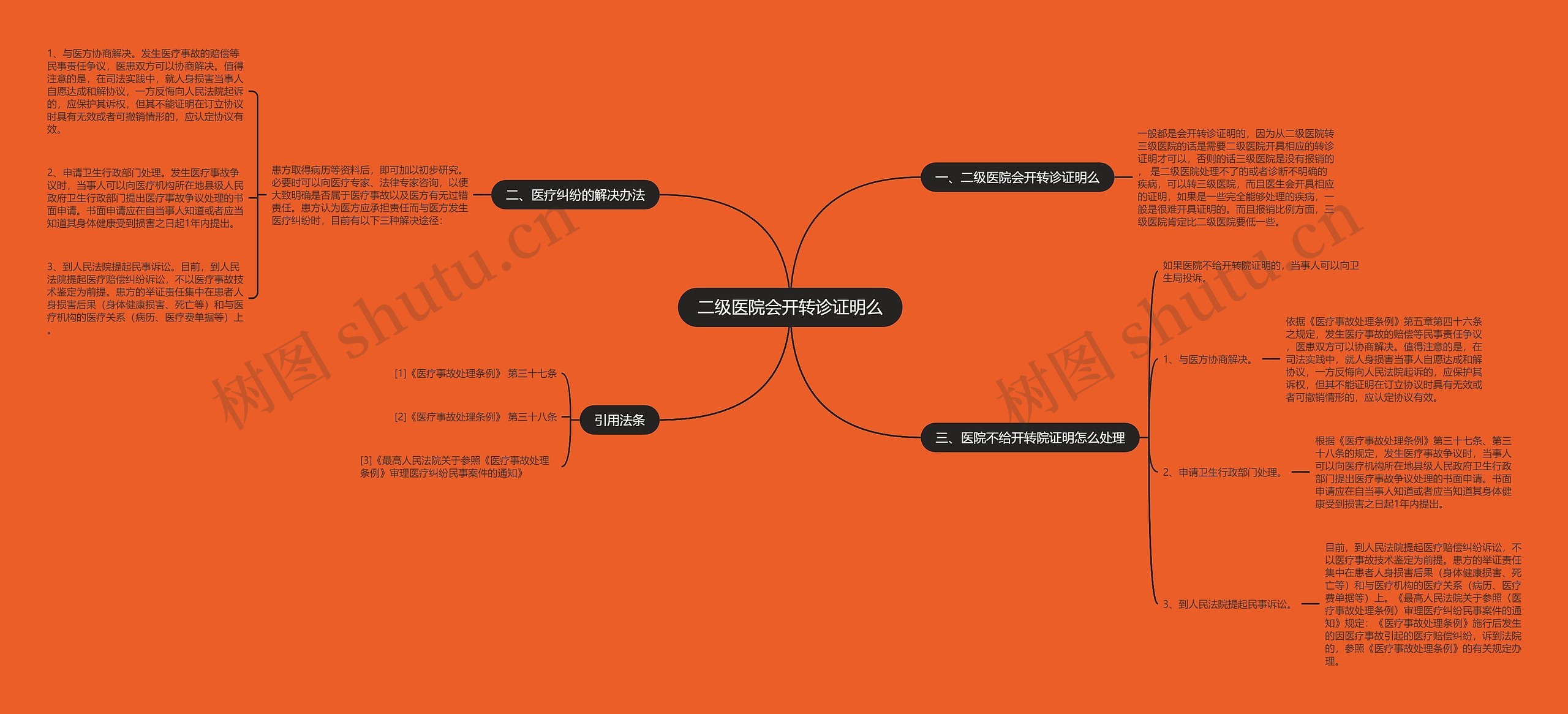 二级医院会开转诊证明么 二级医院会开转诊证明么
