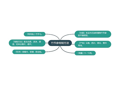 竹节参炮制方法