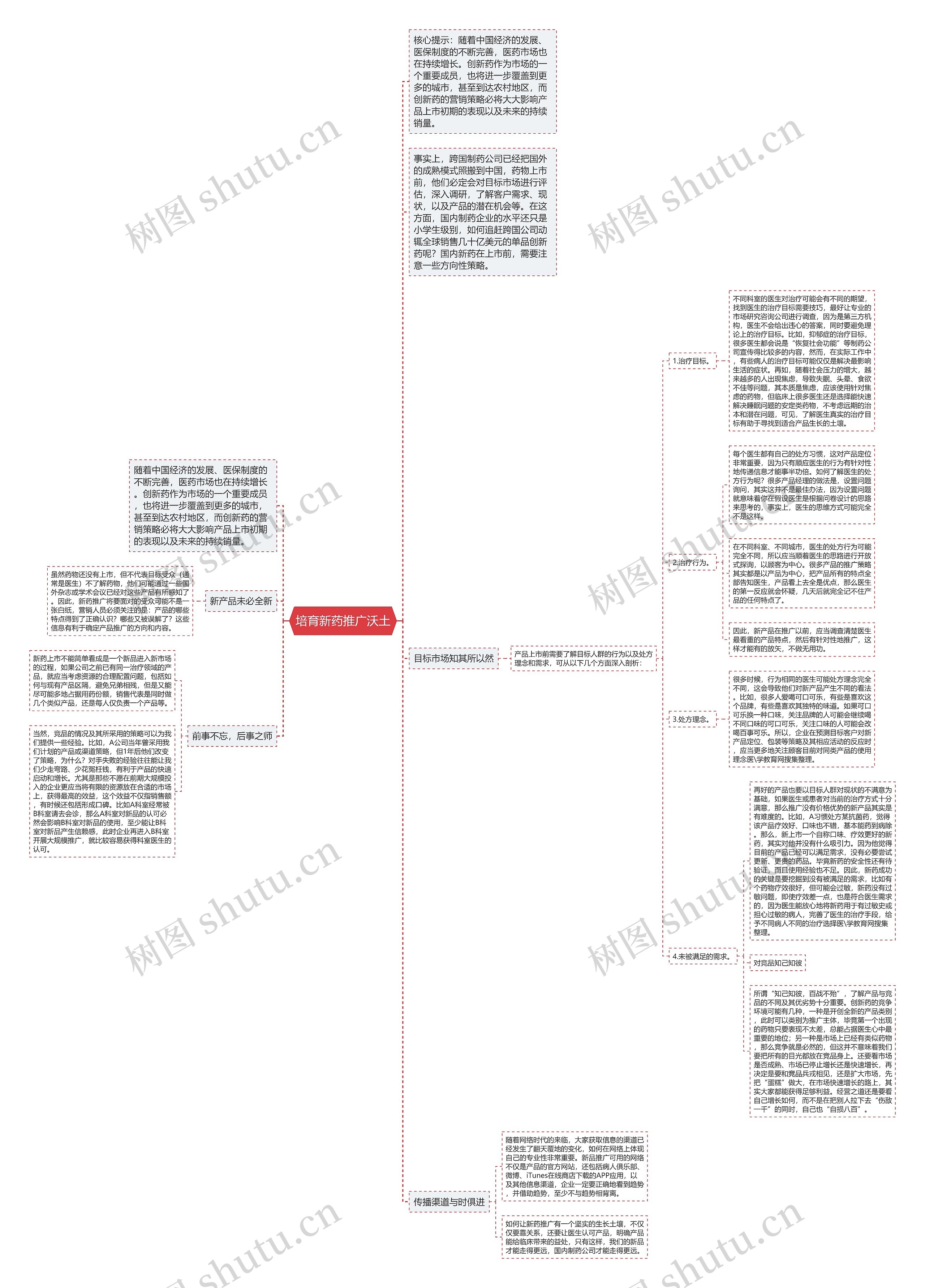 培育新药推广沃土思维导图