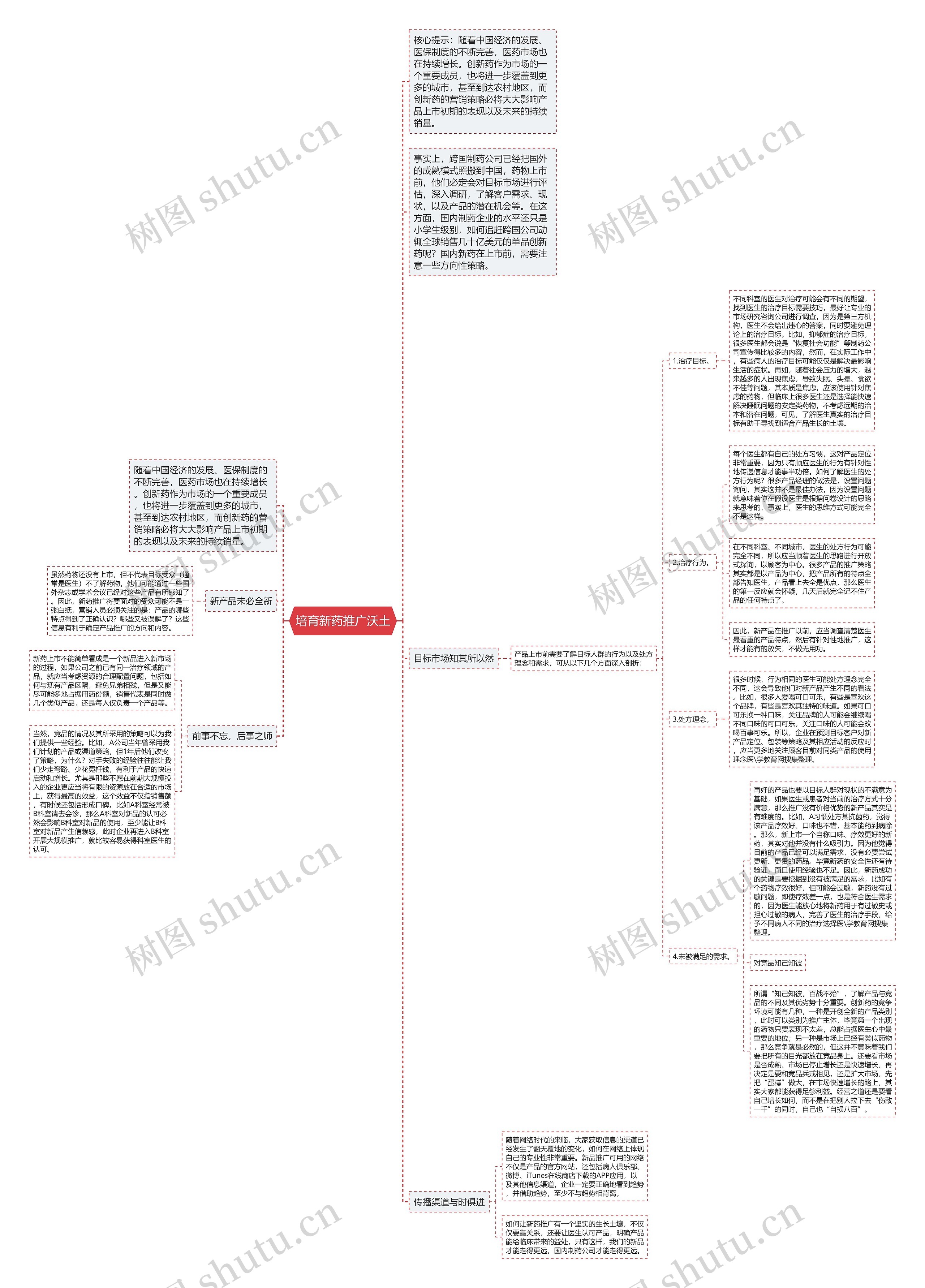 培育新药推广沃土 培育新药推广沃土