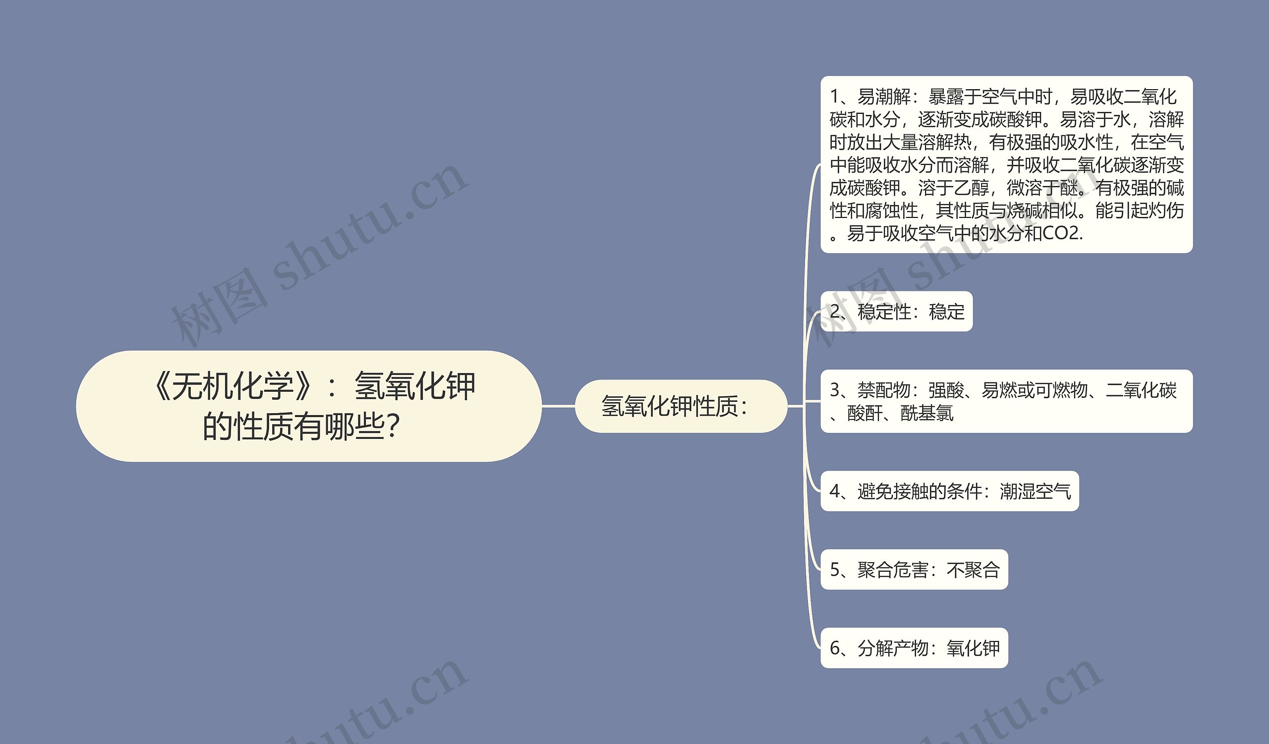 《无机化学》：氢氧化钾的性质有哪些？思维导图