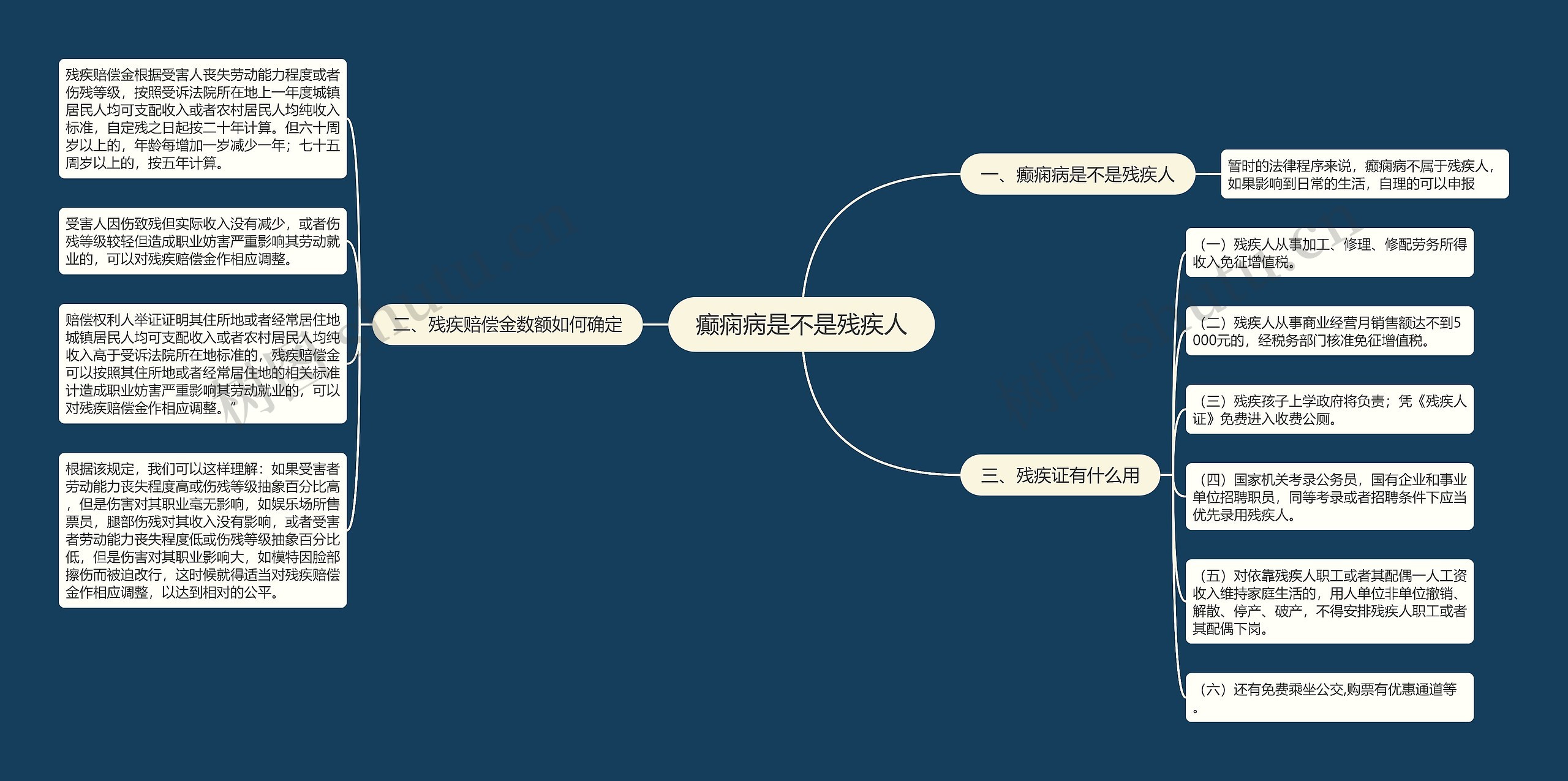 癫痫病是不是残疾人思维导图