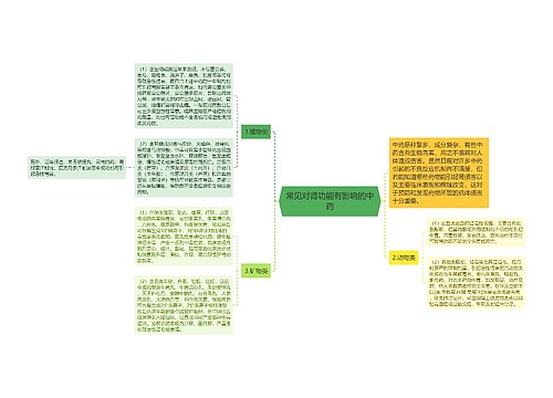 常见对肾功能有影响的中药