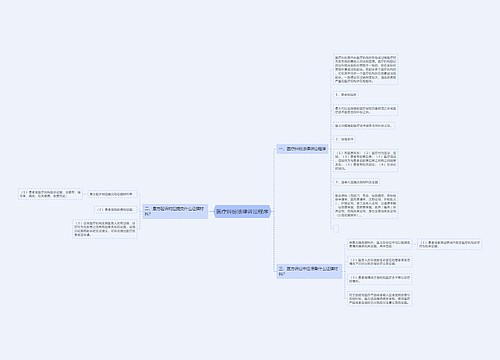 医疗纠纷法律诉讼程序