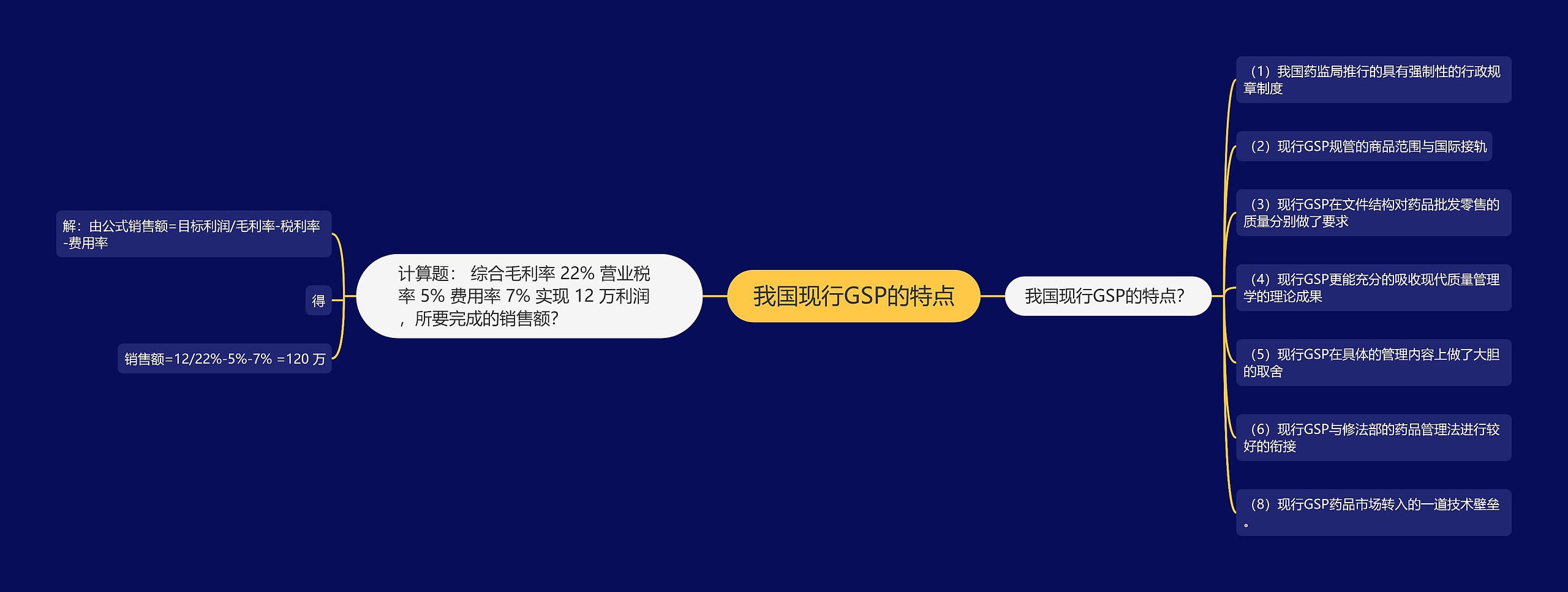 我国现行GSP的特点