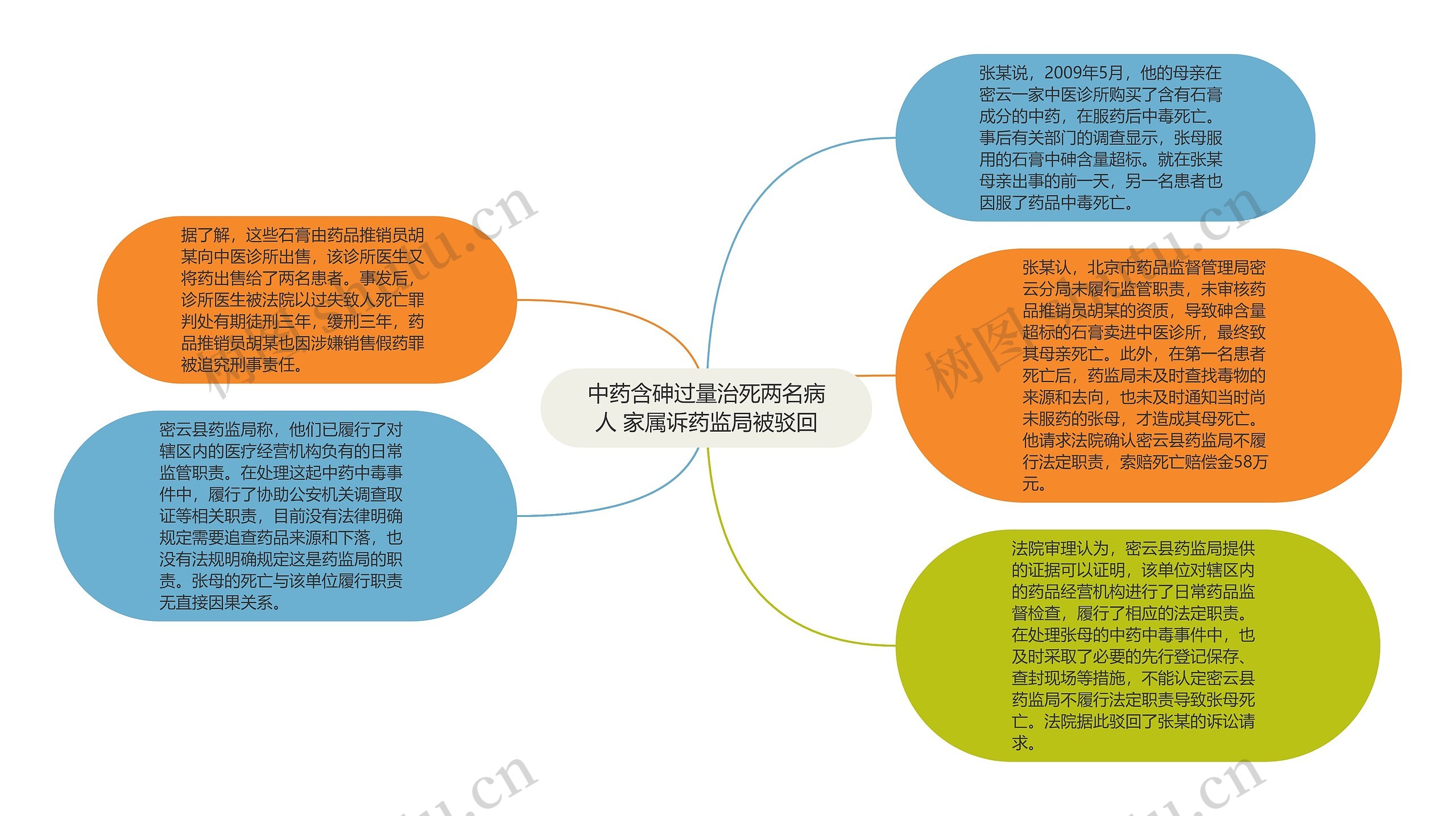 中药含砷过量治死两名病人 家属诉药监局被驳回