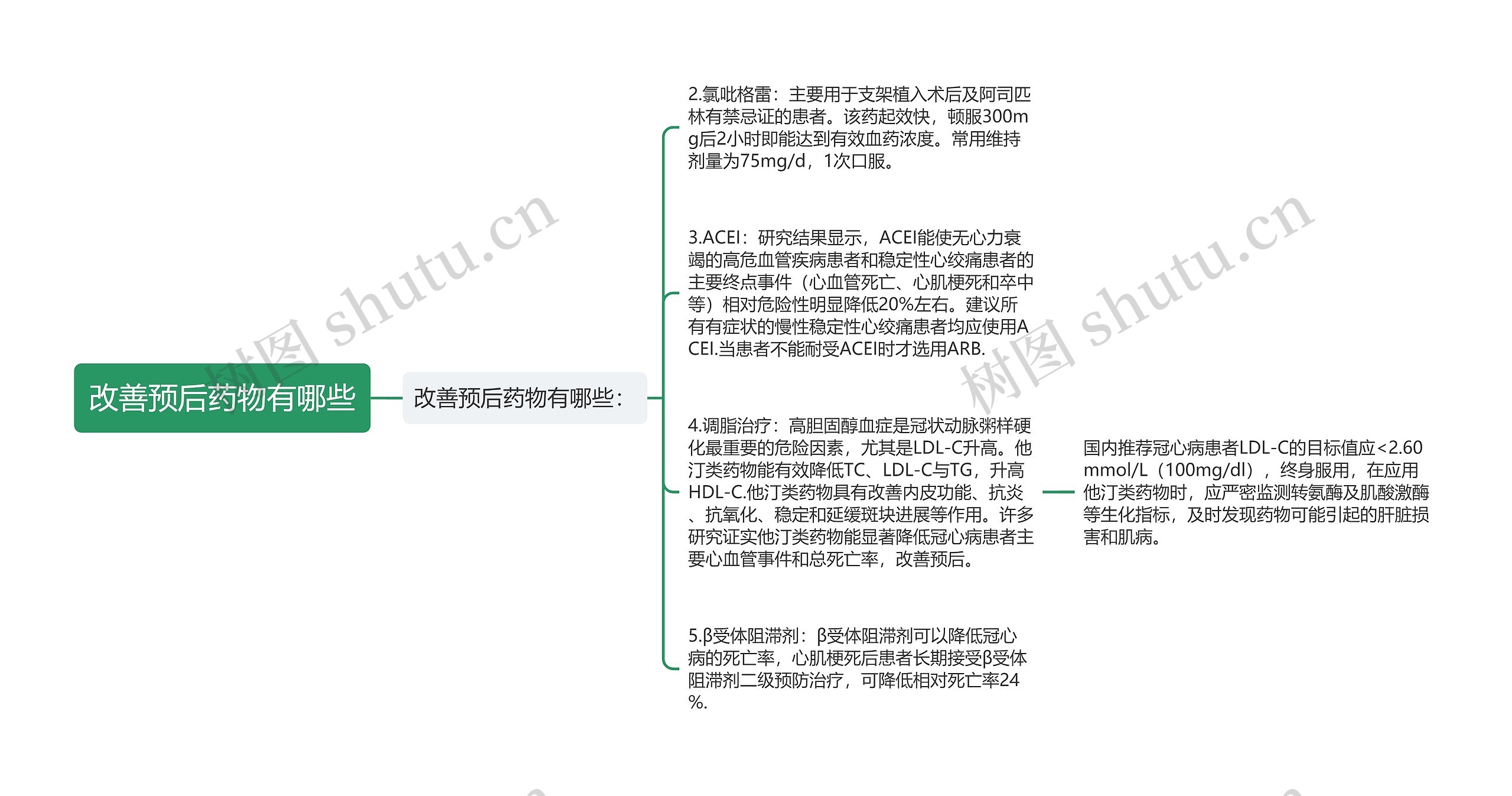 改善预后药物有哪些