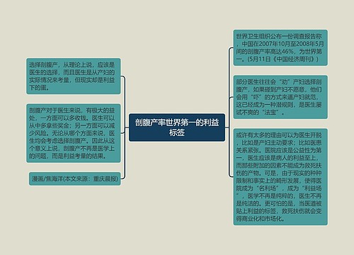 剖腹产率世界第一的利益标签