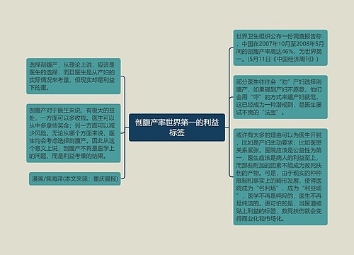 剖腹产率世界第一的利益标签