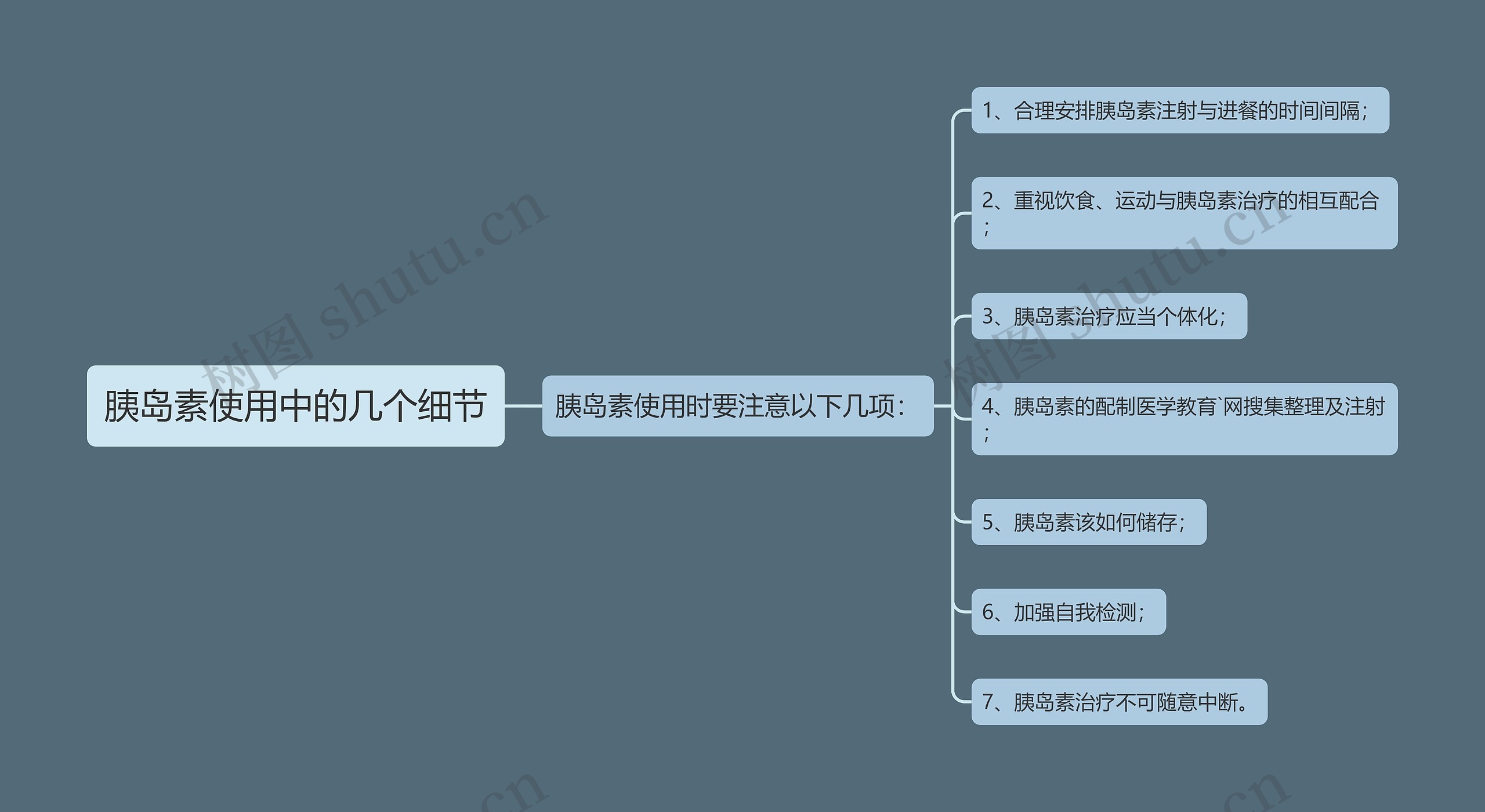 胰岛素使用中的几个细节思维导图