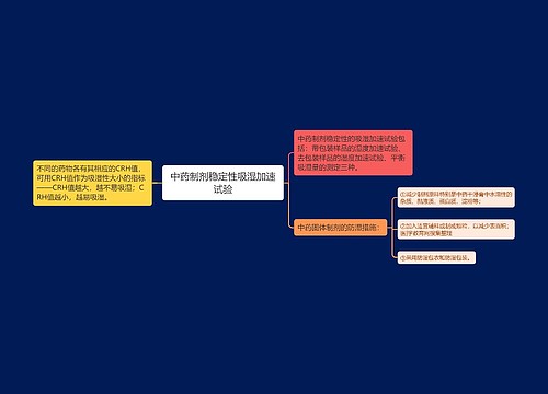中药制剂稳定性吸湿加速试验