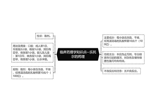 临床药理学知识点--乐托尔的药理