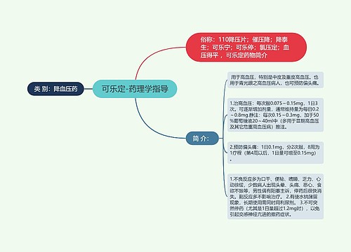 可乐定-药理学指导