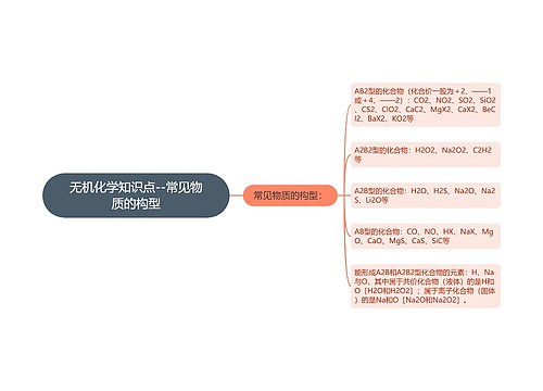 无机化学知识点--常见物质的构型