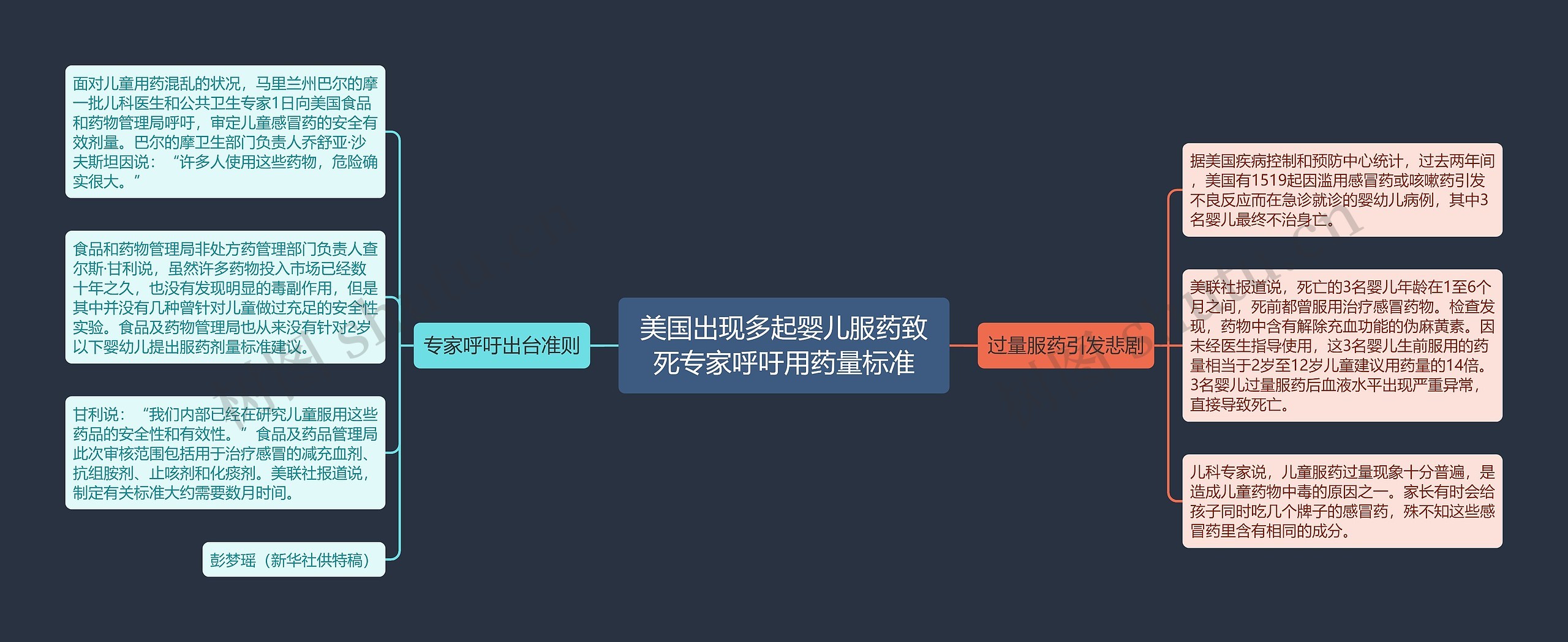 美国出现多起婴儿服药致死专家呼吁用药量标准 美国出现多起婴儿服药致死专家呼吁用药量标准
