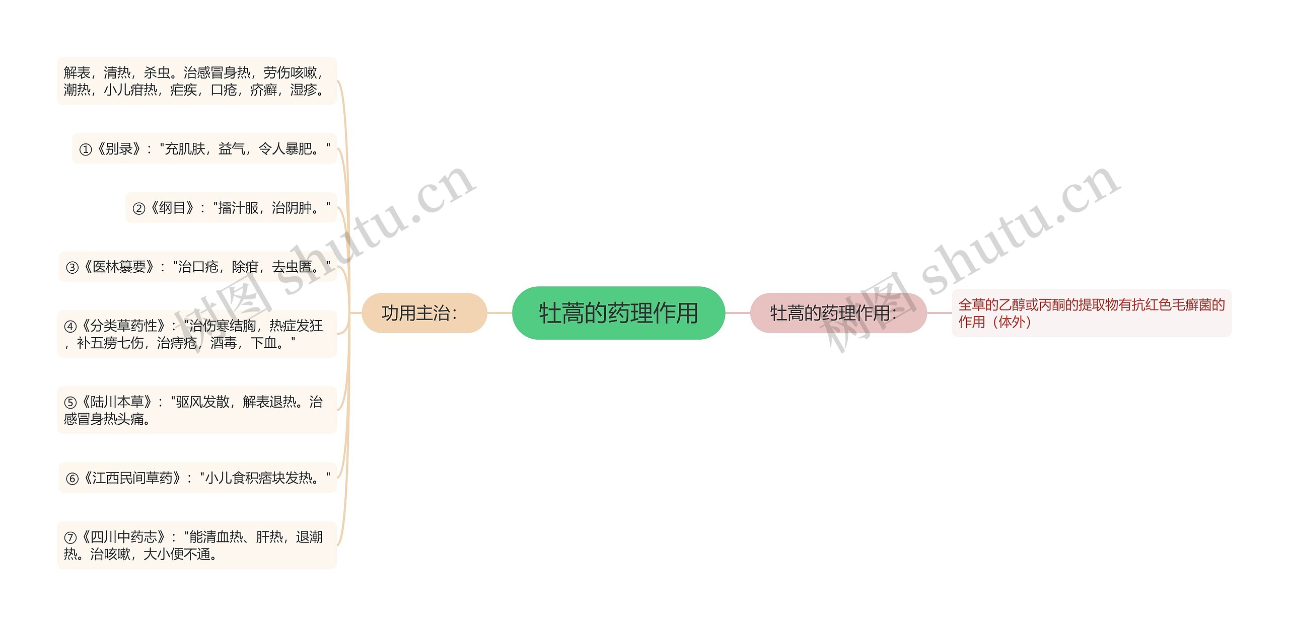 牡蒿的药理作用 牡蒿的药理作用