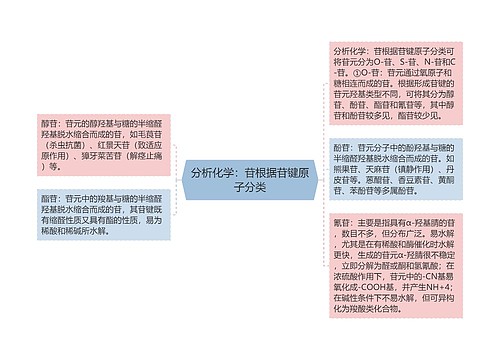 分析化学：苷根据苷键原子分类