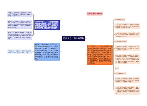 15岁少女状告儿童医院