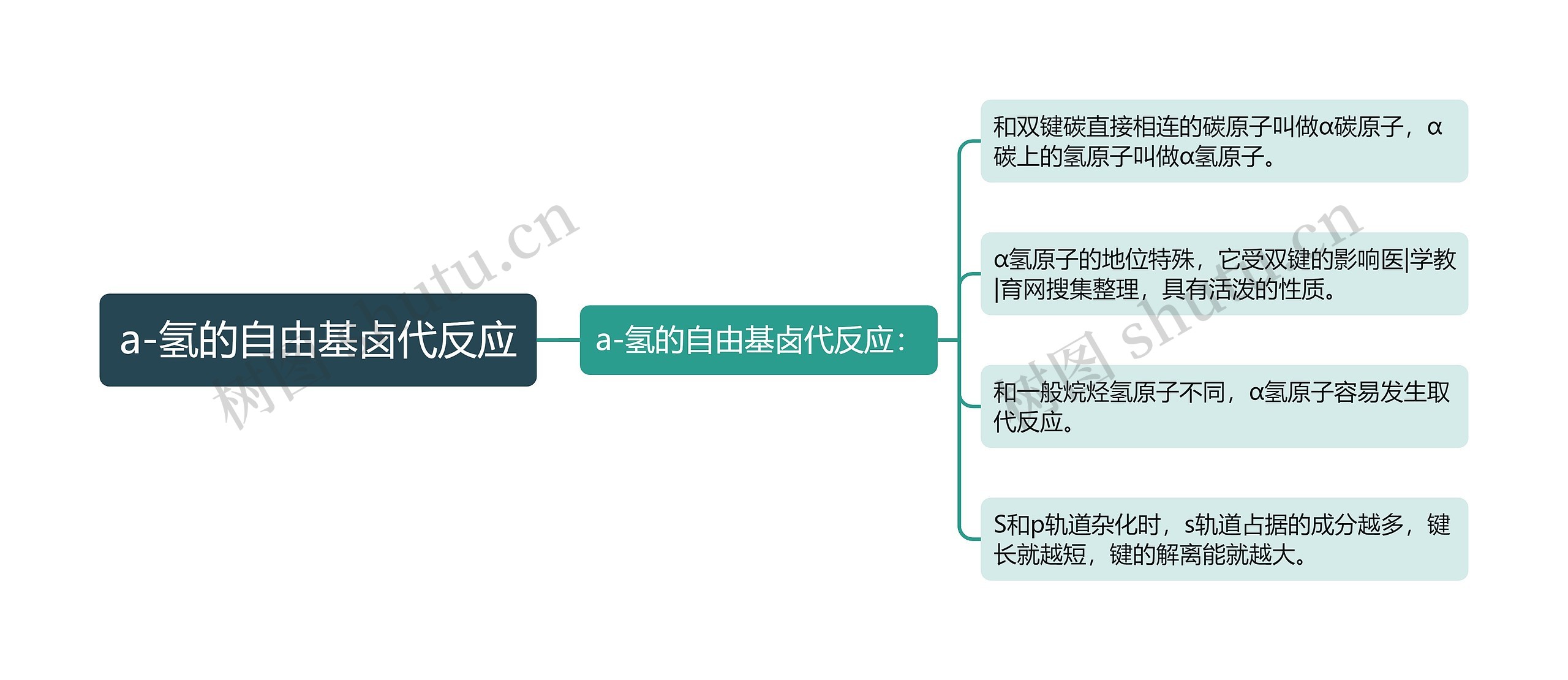 a-氢的自由基卤代反应思维导图