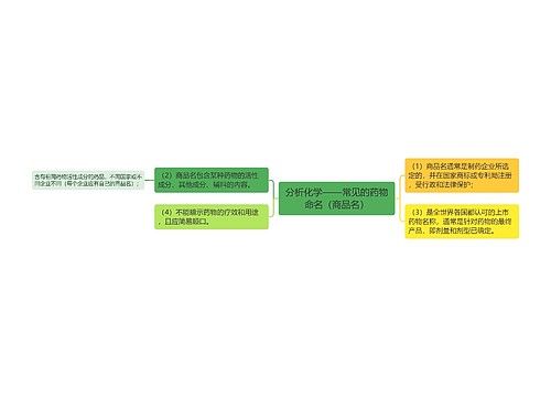 分析化学——常见的药物命名（商品名）