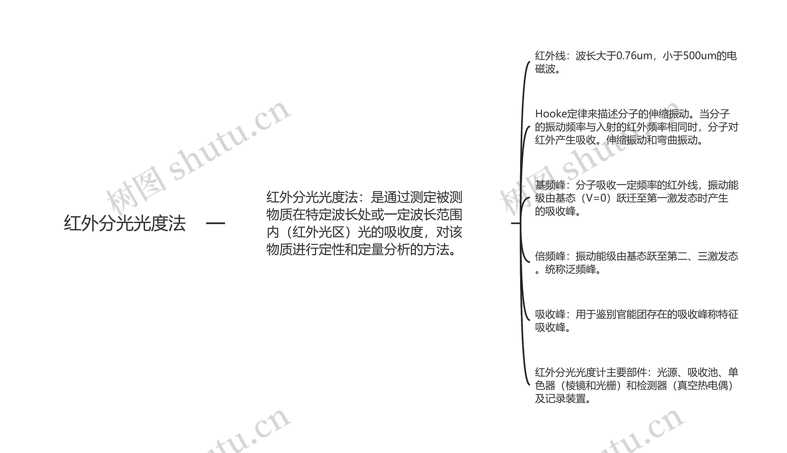 红外分光光度法思维导图