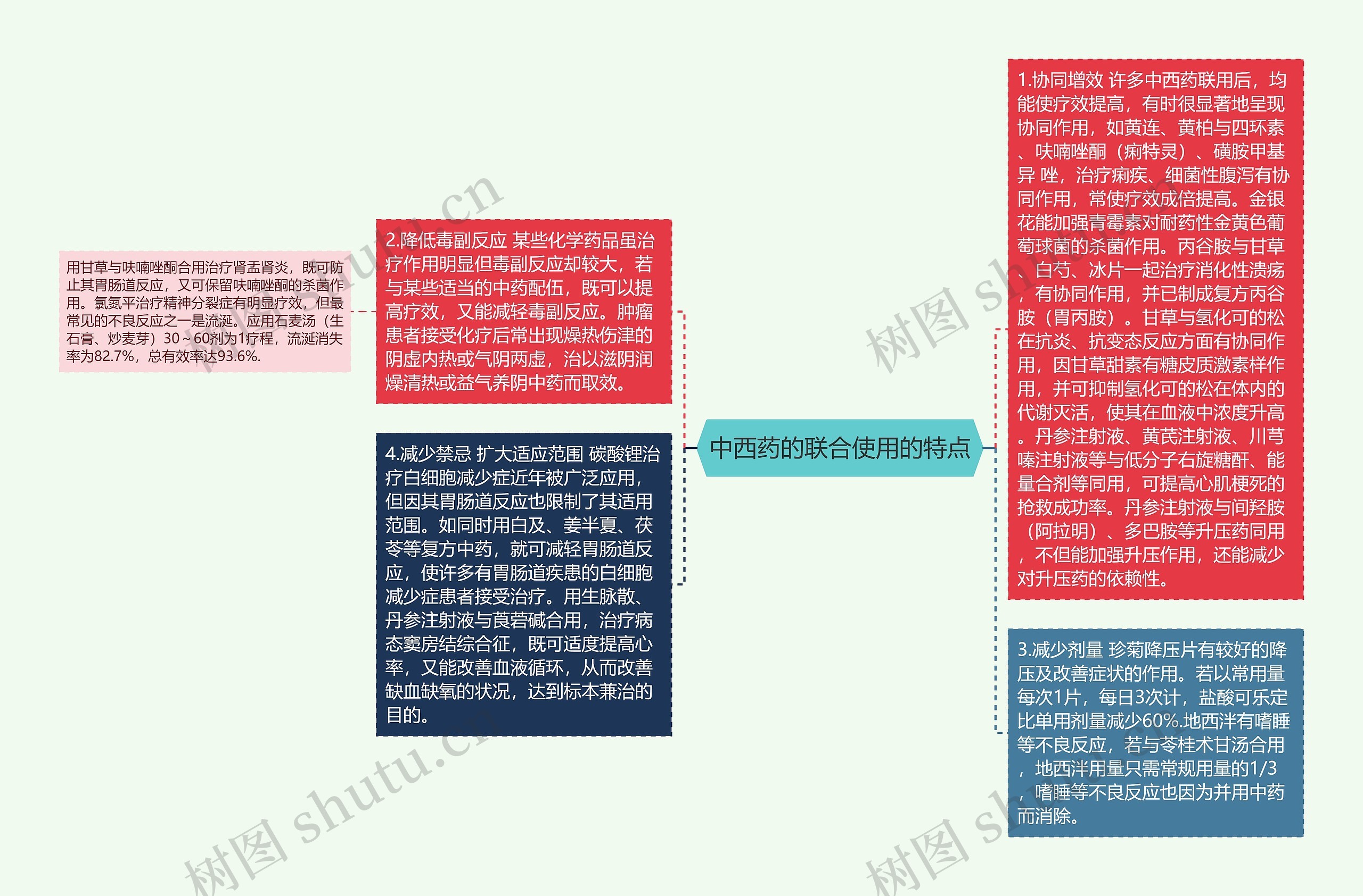 中西药的联合使用的特点