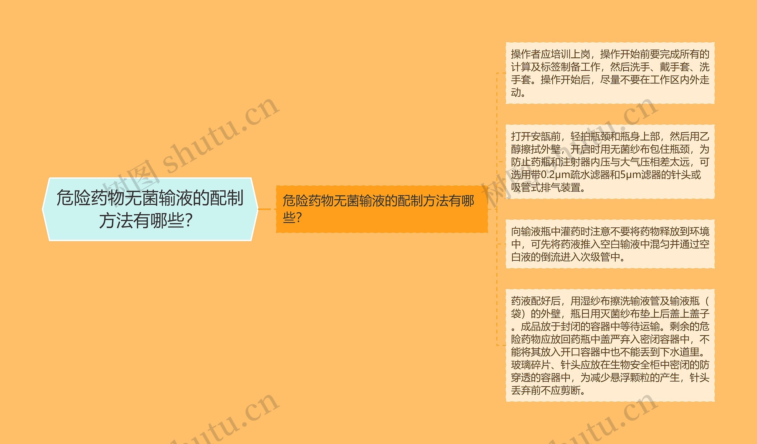 危险药物无菌输液的配制方法有哪些？思维导图