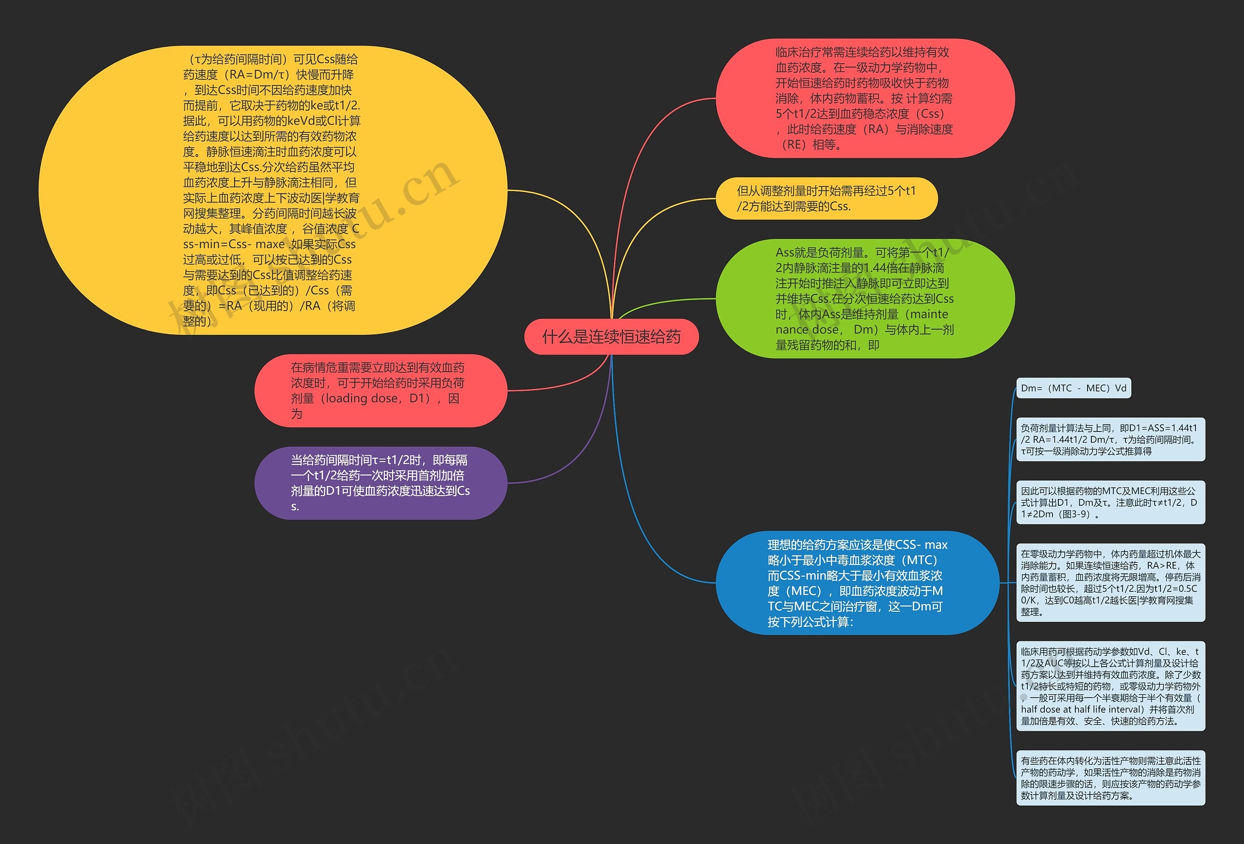 什么是连续恒速给药思维导图