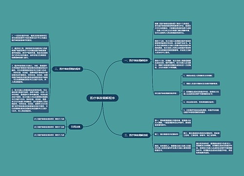 医疗事故调解程序
