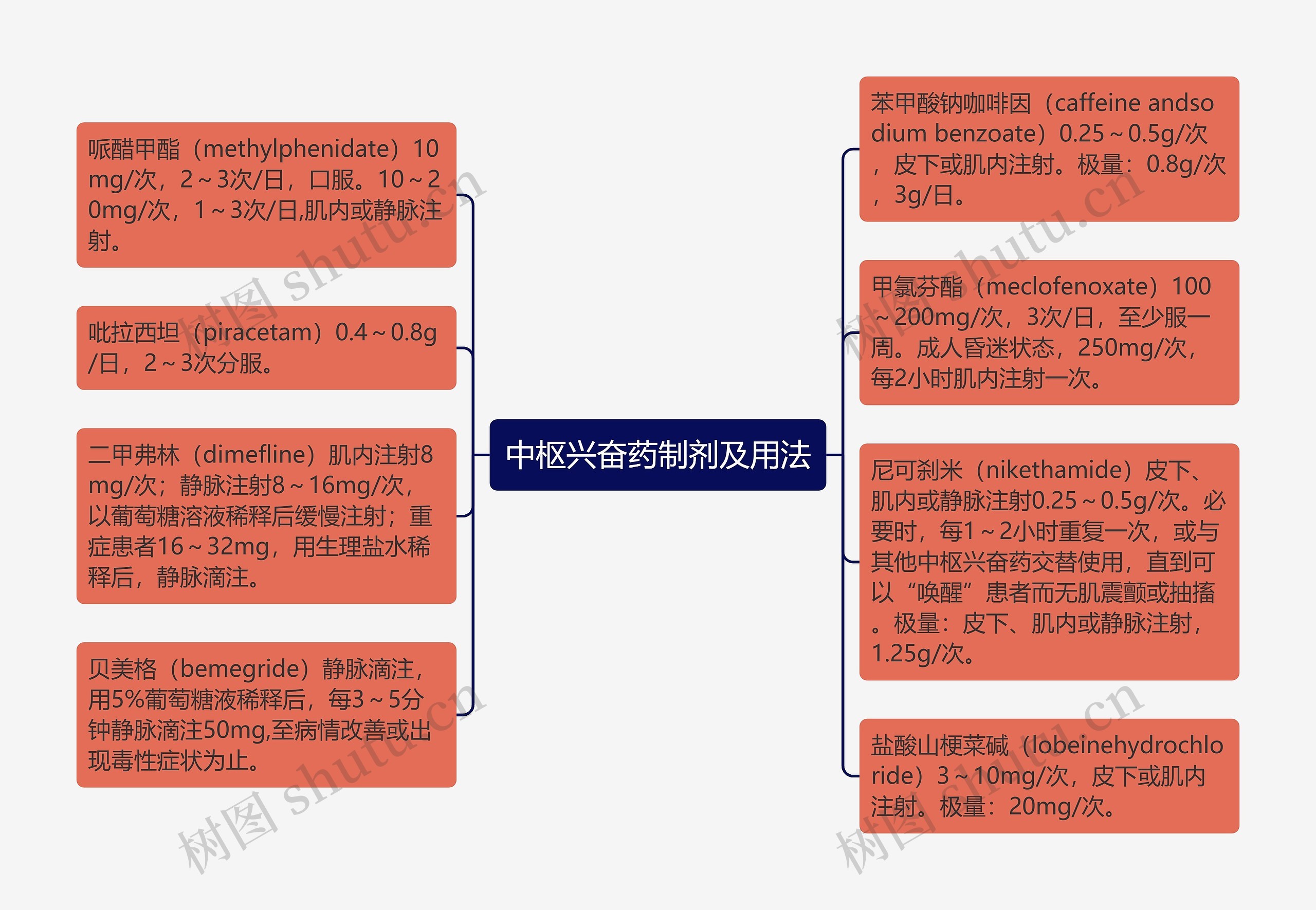 中枢兴奋药制剂及用法