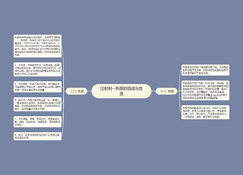 注射剂--热原的组成与性质