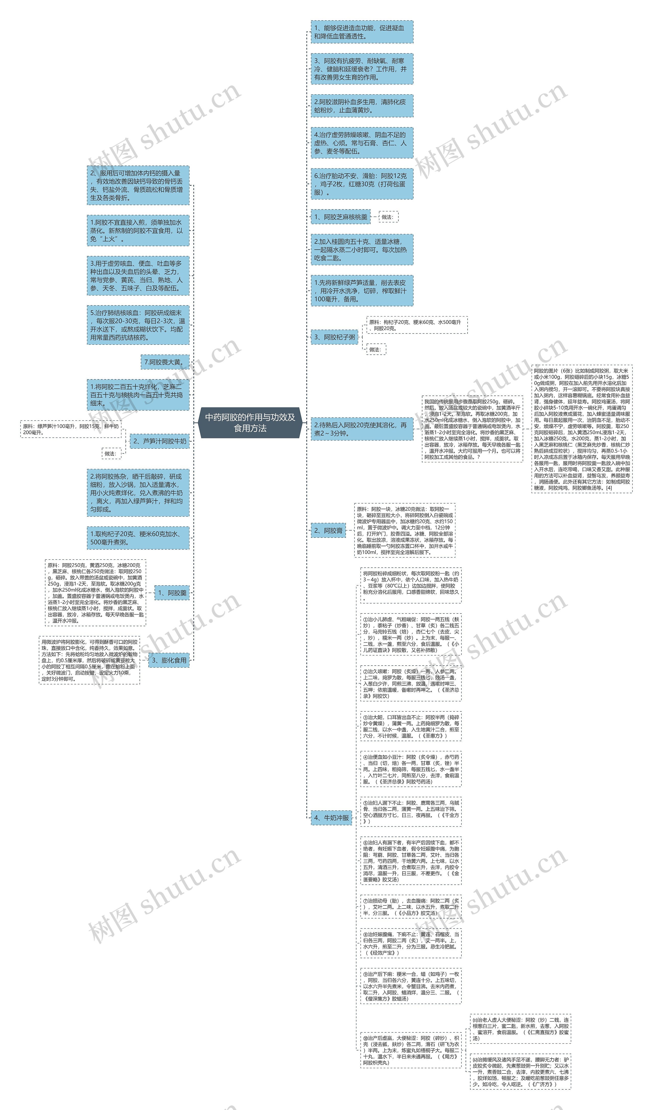 中药阿胶的作用与功效及食用方法思维导图