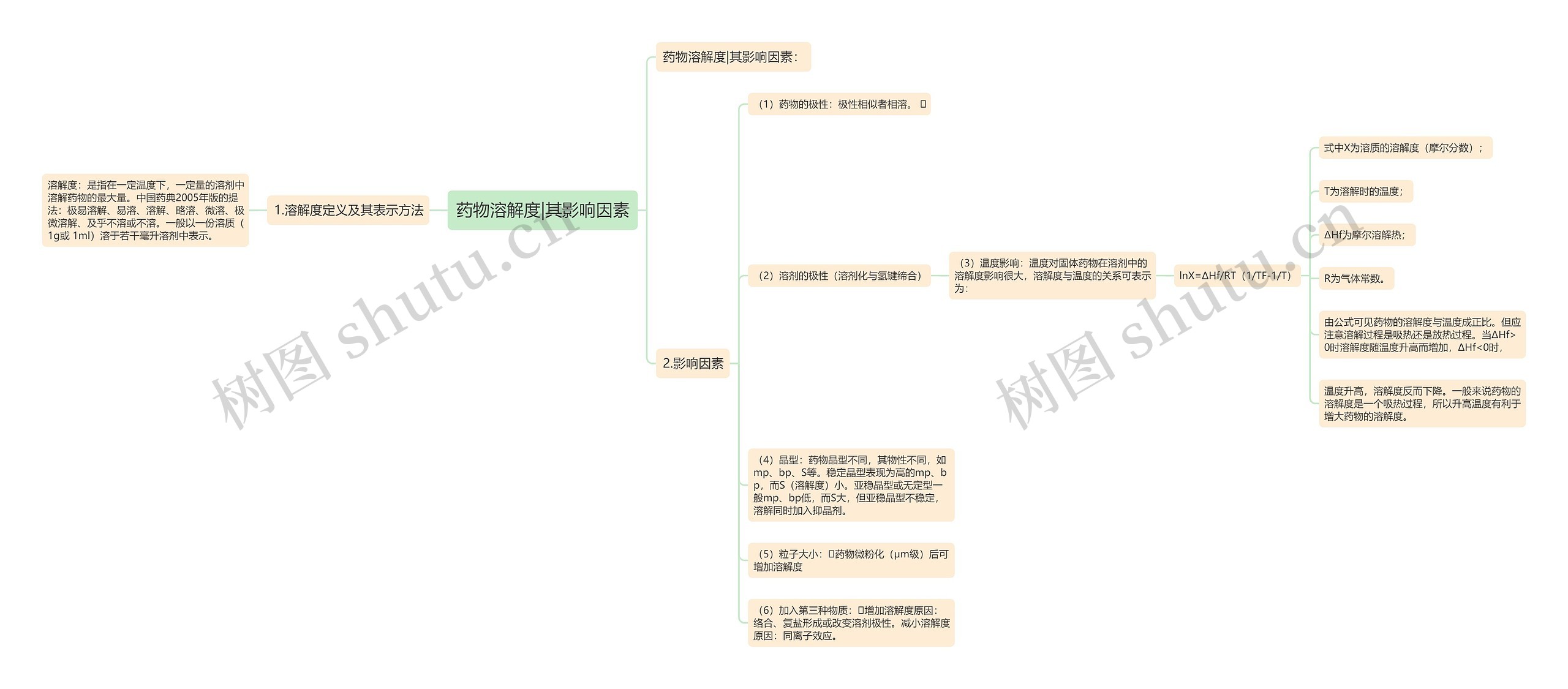 药物溶解度|其影响因素 药物溶解度|其影响因素