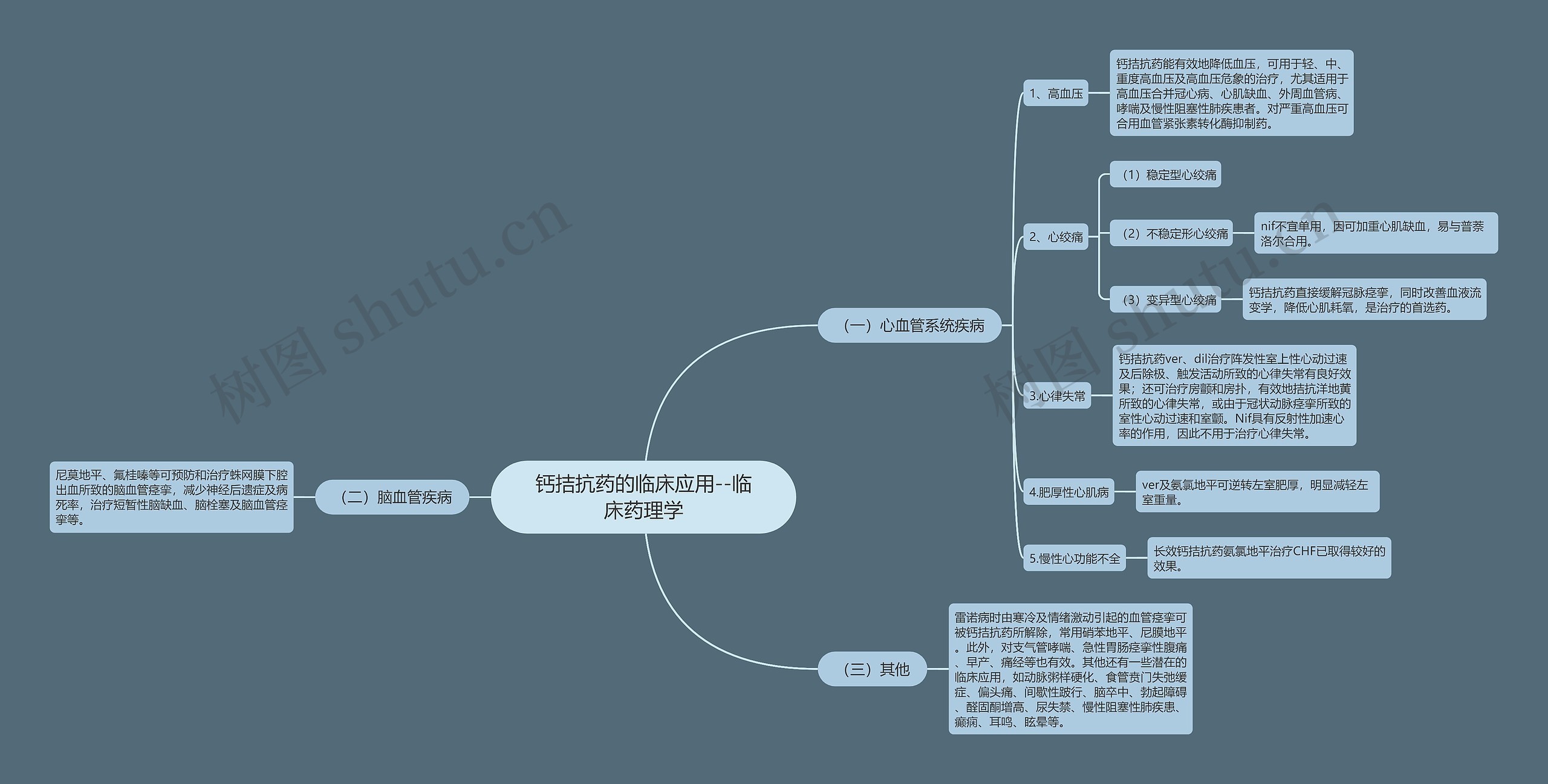 钙拮抗药的临床应用--临床药理学 钙拮抗药的临床应用--临床药理学