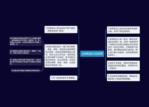 生物制品分批规程