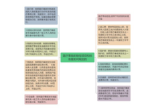 医疗事故的赔偿项目和标准是如何规定的