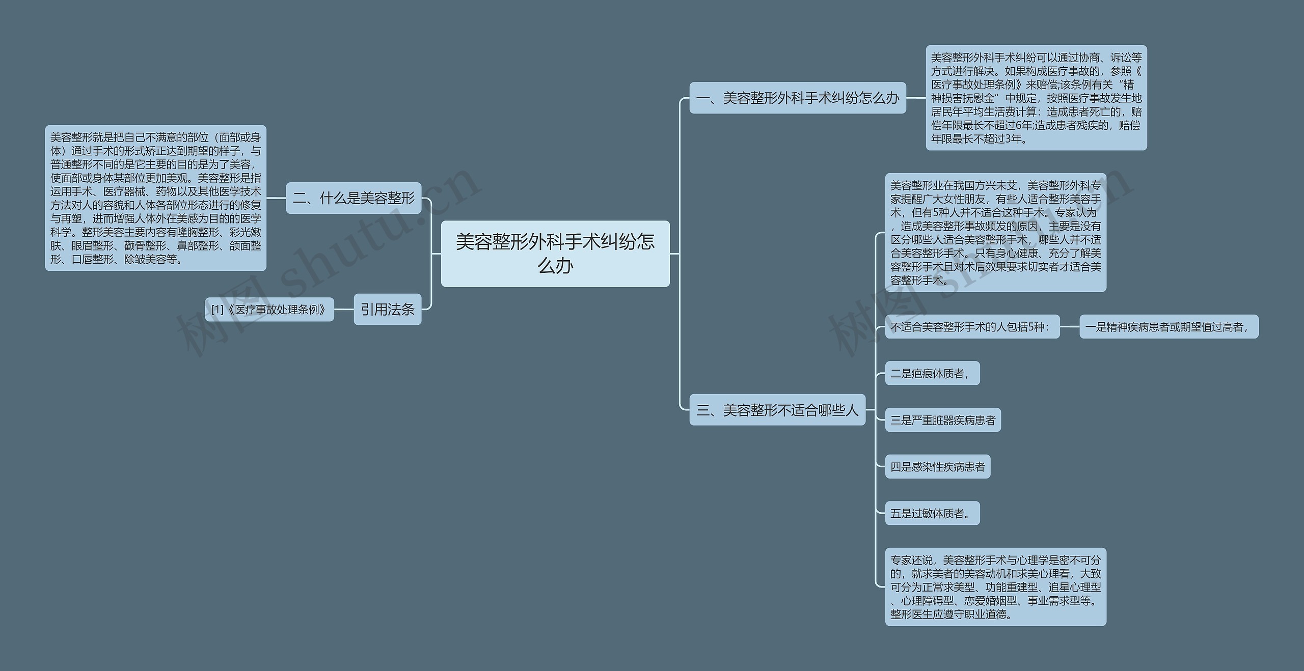 美容整形外科手术纠纷怎么办