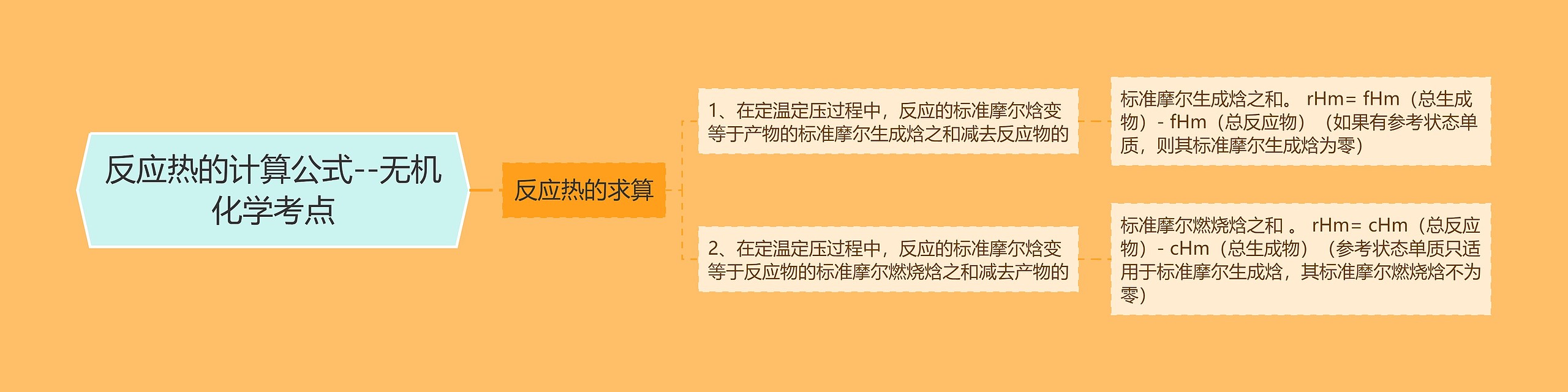 反应热的计算公式--无机化学考点