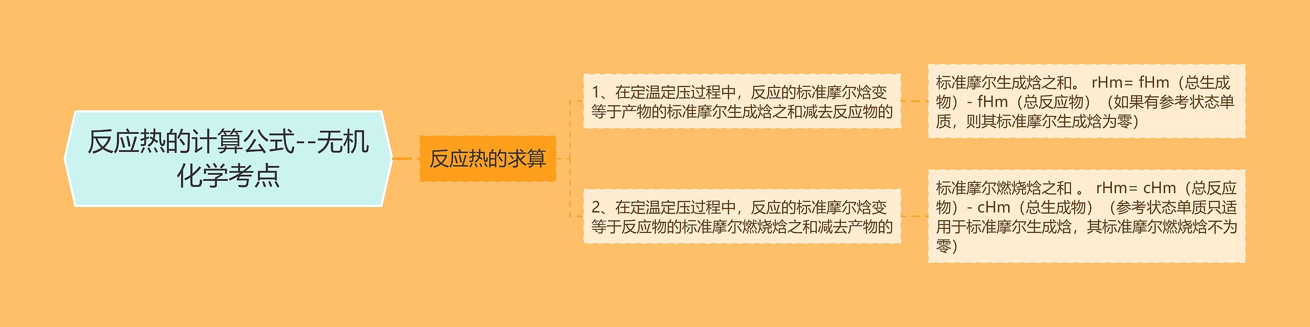 反应热的计算公式--无机化学考点 反应热的计算公式--无机化学考点